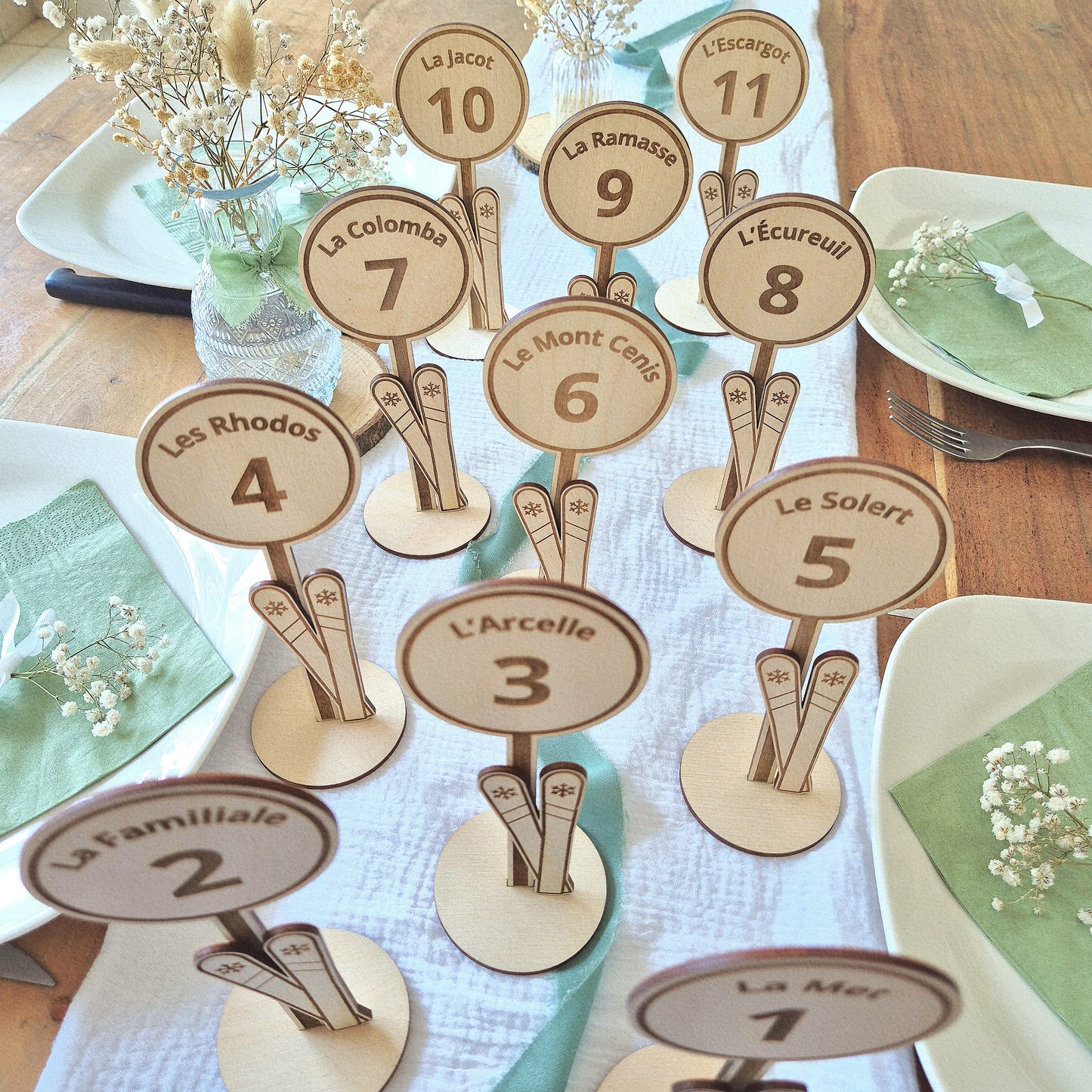 Panneaux noms de tables