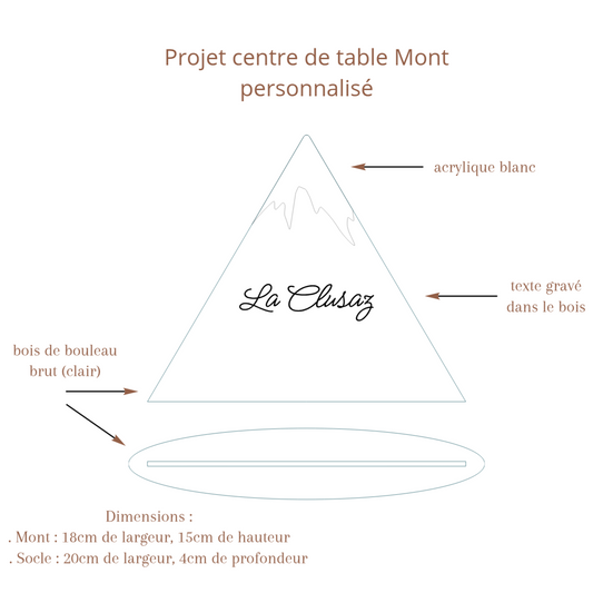 20 supports noms de tables Monts